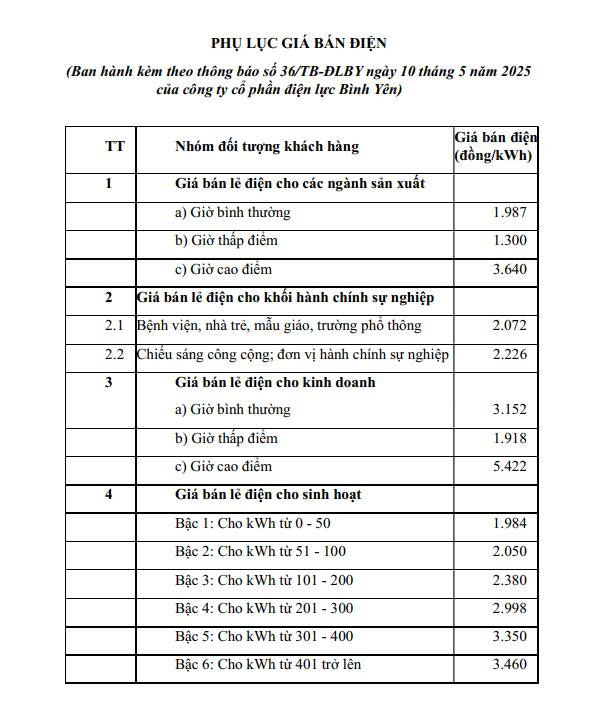 Bảng giá điện mới 